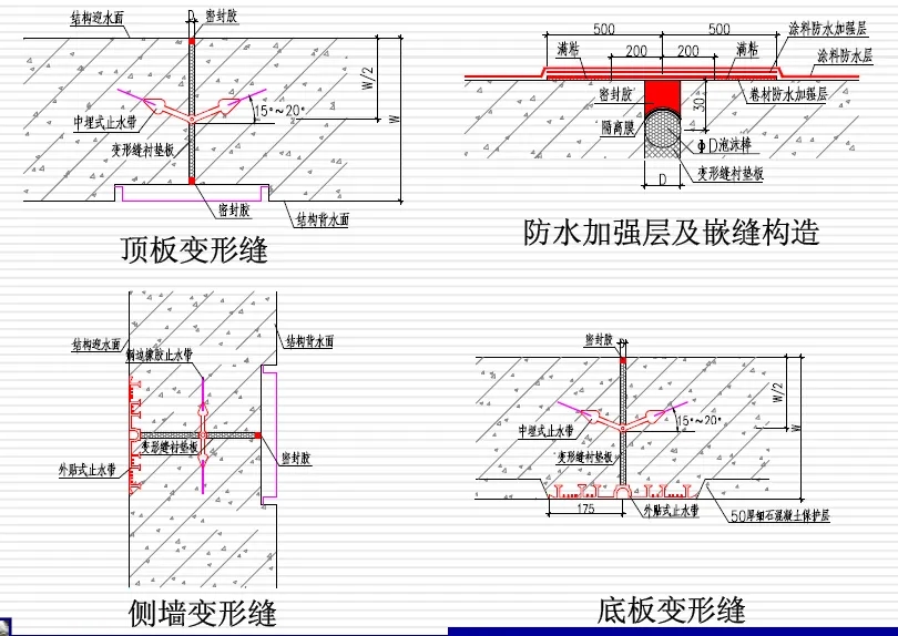 兰陵变形缝防水